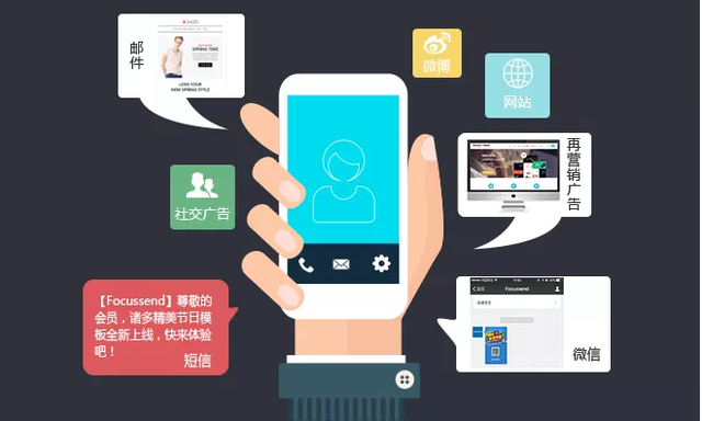 银行理财短信营销：精准触达，智慧理财新体验