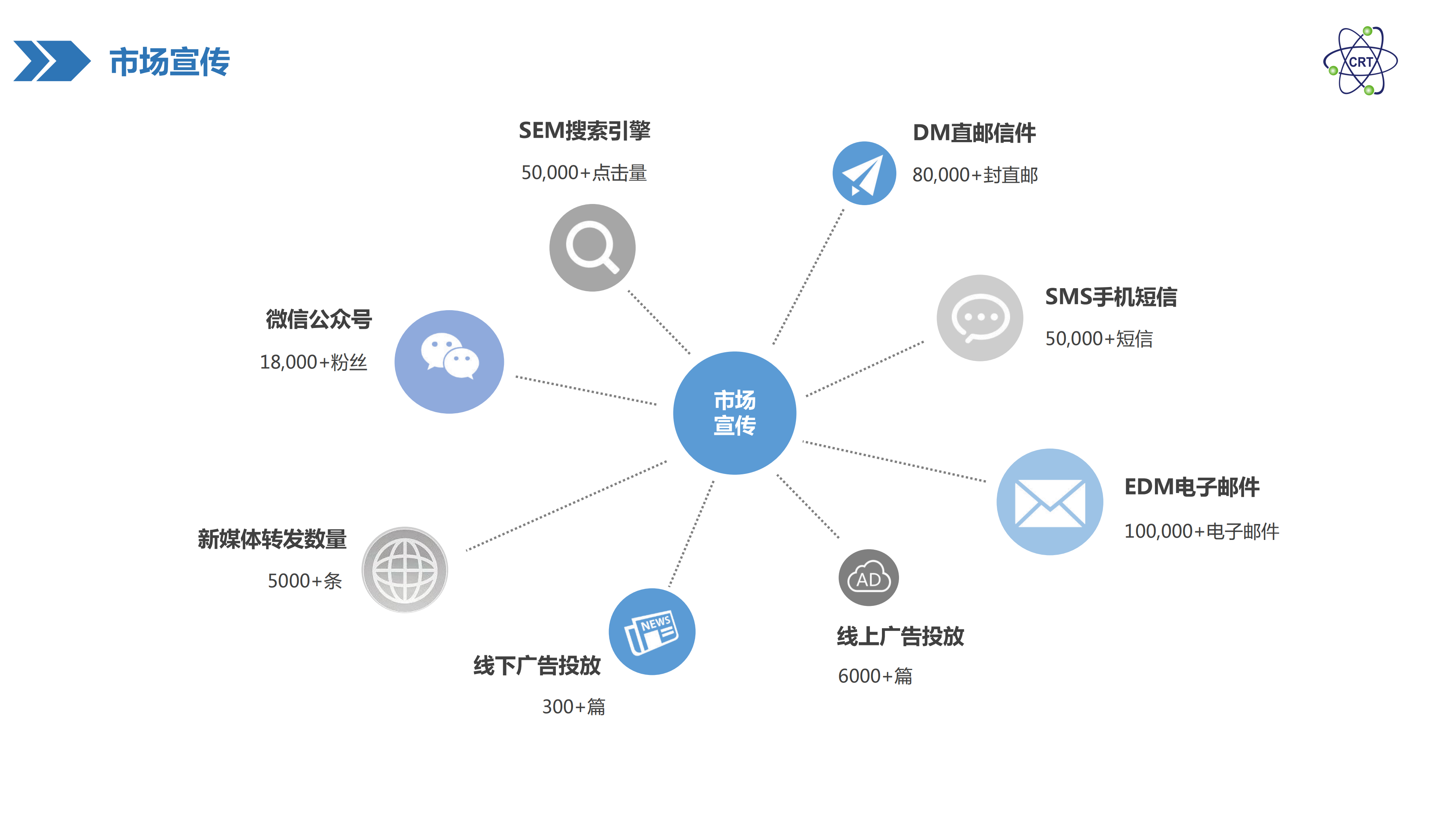 标题：揭秘脸书短信费：费用构成及如何节省